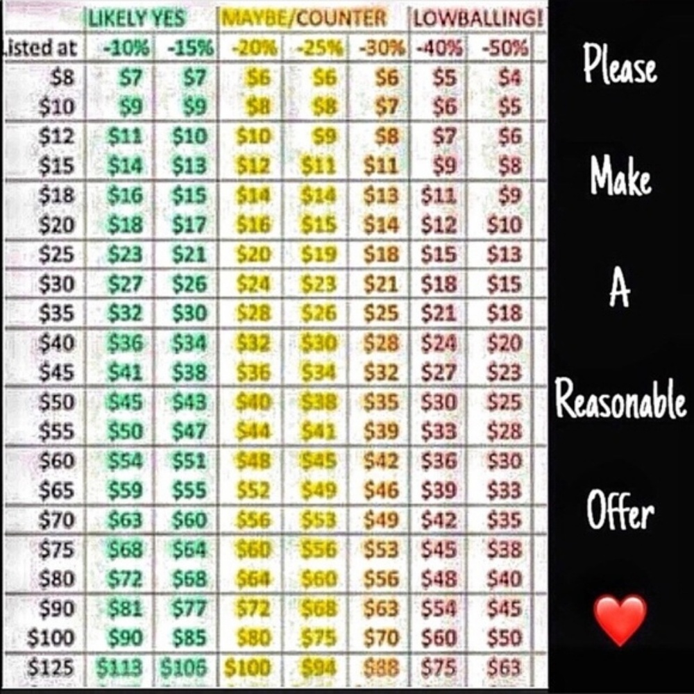 Reasonable Offers only please :)